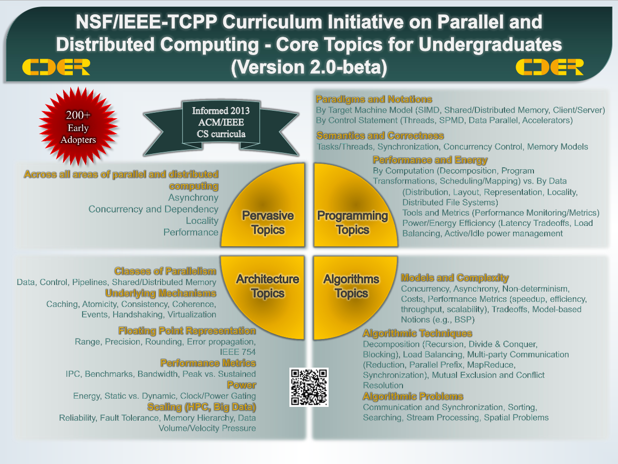 SIGCSE-2023 poster-spsession